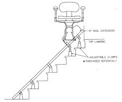 Straight stair lift chair installation diagram – home fitting in South Africa