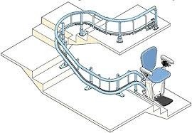 Curved stair lift chair custom rail installation diagram – South Africa